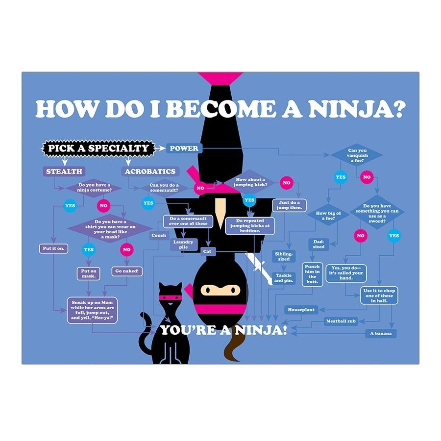 Are We There Yet? 36 Eye-rolling Flowcharts from the Wonderfully Weird Brains of Children