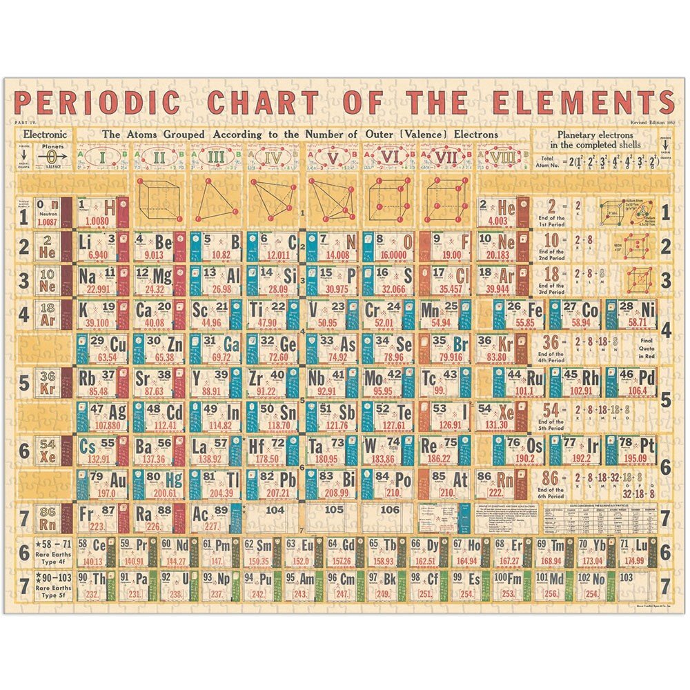 Cavallini Vintage Puzzle Periodic Chart 1000 Piece