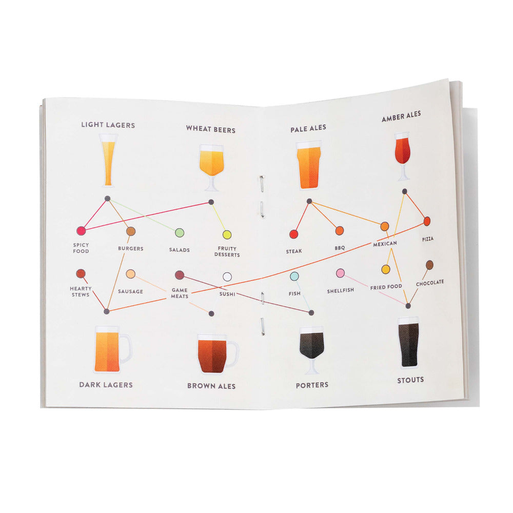 Luckies Beer Connoisseur Scratch Poster