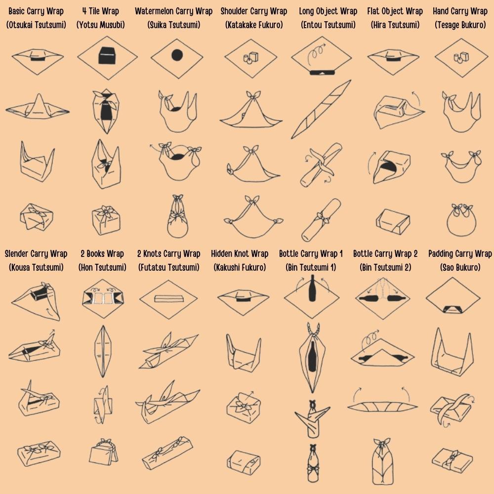Musubi 48 Gods of Wind and Thunder Furoshiki Wrapping Cloth